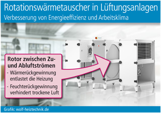 Grafik: wolf-heiztechnik.de