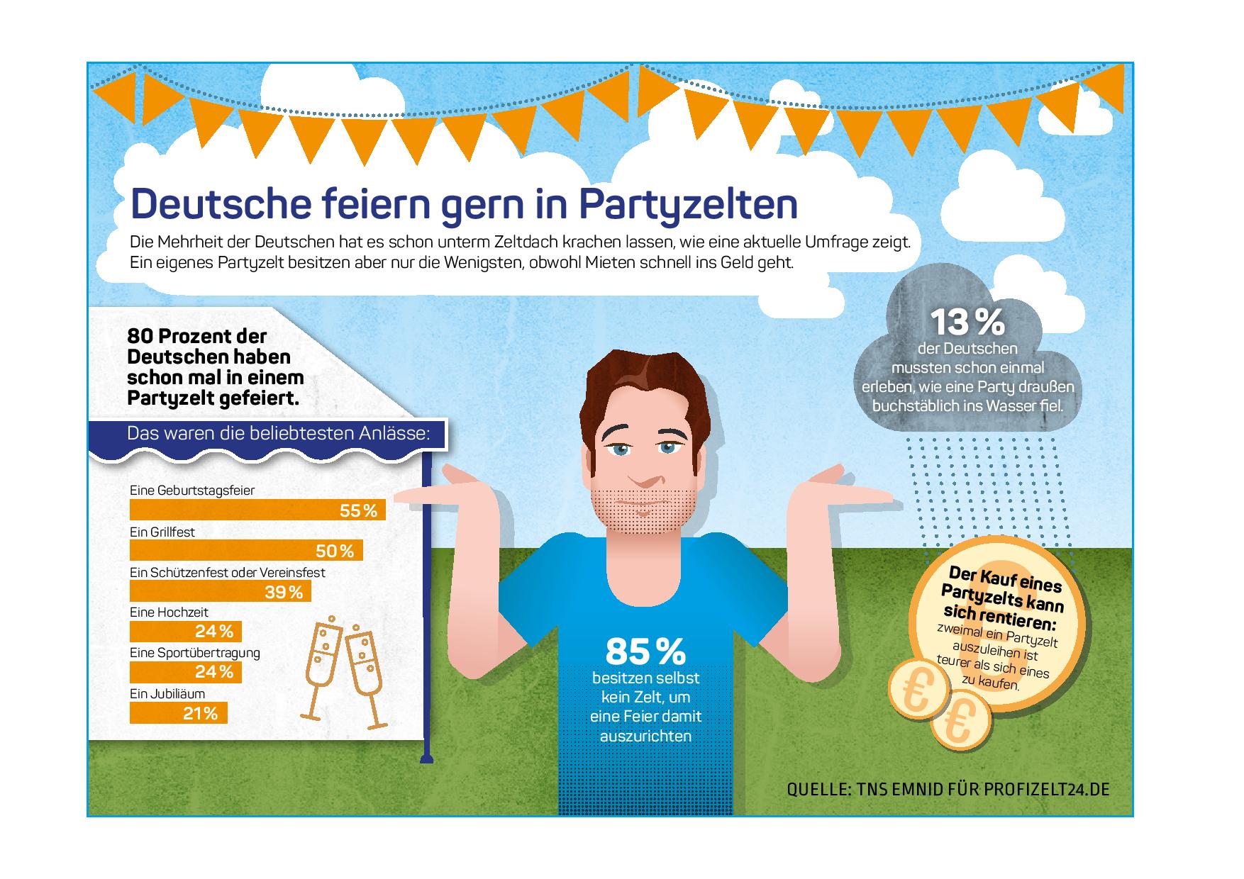 Ein Partyzelt ist zum Party machen da - die Mehrheit der Deutschen hat so schon gefeiert. Ein Partyzelt ist zum Party machen da - die Mehrheit der Deutschen hat so schon gefeiert.
