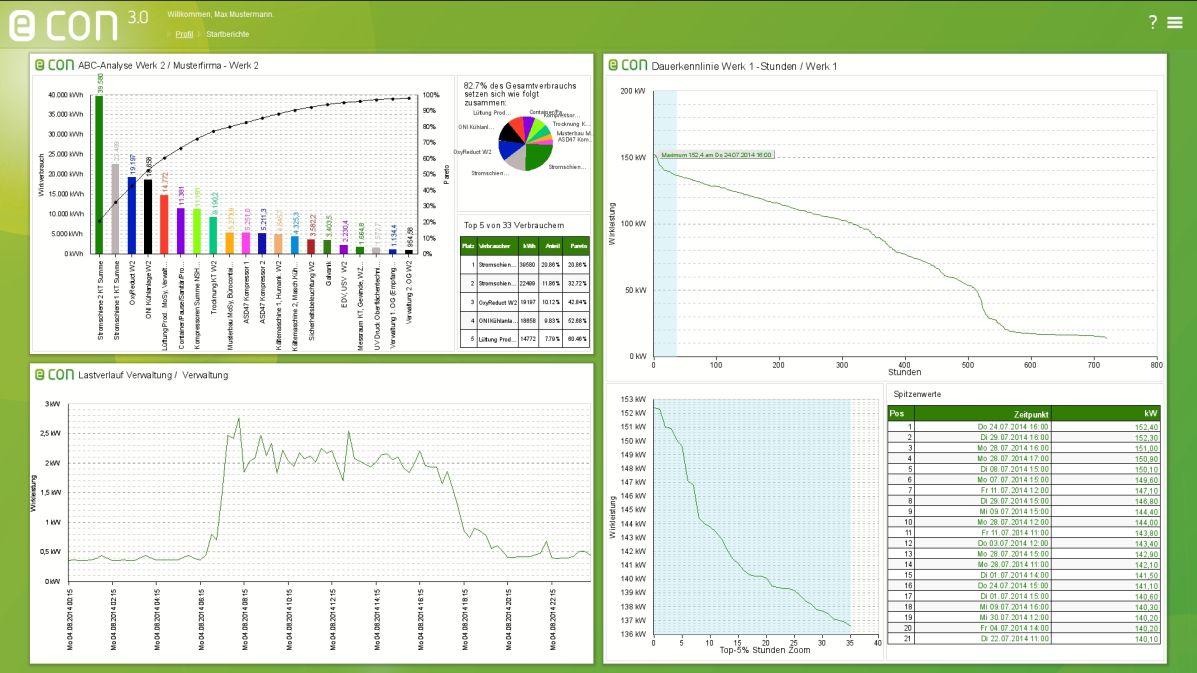 Die webbasierte Energie Controlling Software econ 3.0 gibt Transparenzüber den Energieverbrauch.