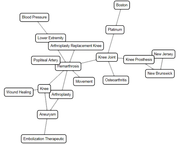 XSEARCH Topic Map zu XSEARCH Topic Map zu