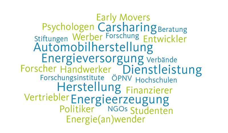 green2market: Neue Kommunikationsstrategien für Elektromobilität, Windenergie, grüne Haustechnik