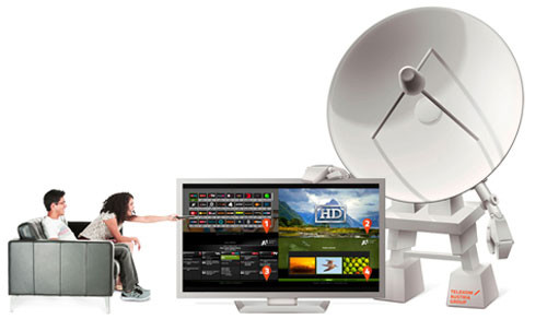 ANTIK Sat ist eine gemeinsame Entwicklung der Telekom Austria Group und ANTIK Telecom ANTIK Sat ist eine gemeinsame Entwicklung der Telekom Austria Group und ANTIK Telecom