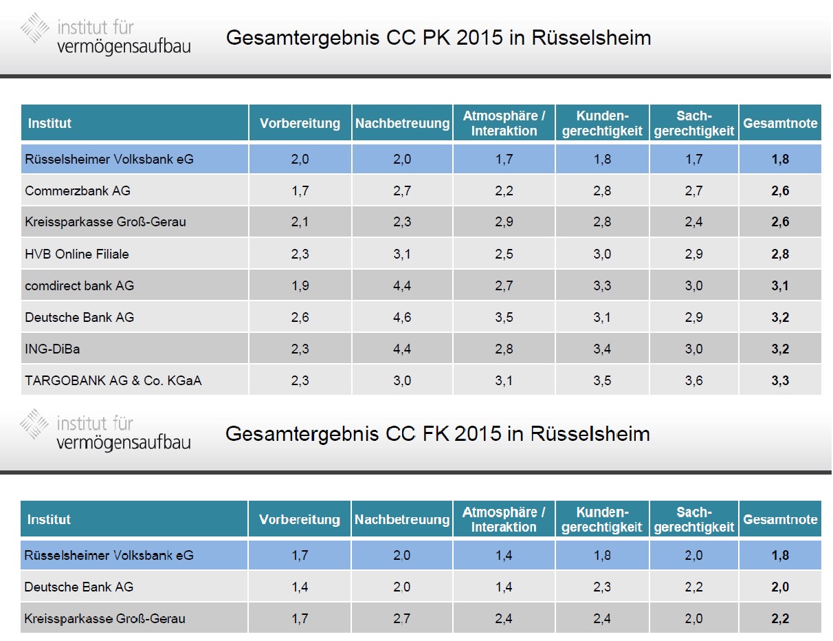 Citycontest 2015 Ergebnisliste Citycontest 2015 Ergebnisliste