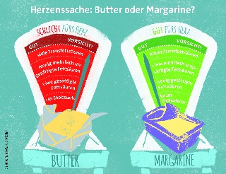 Die Herzinfarktgefahr beginnt schon mit der Butter auf dem Frühstücksbrötchen Die Herzinfarktgefahr beginnt schon mit der Butter auf dem Frühstücksbrötchen