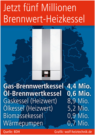 Grafik: wolf-heiztechnik.de Grafik: wolf-heiztechnik.de