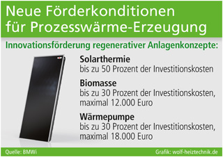 Grafik: wolf-heiztechnik.de