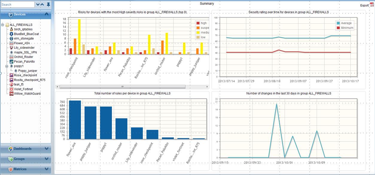 Das Algosec Change Dashboard Das Algosec Change Dashboard