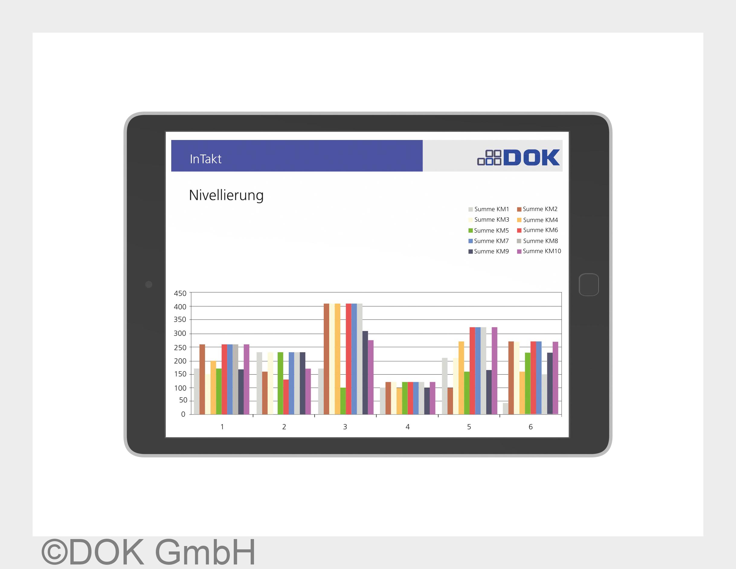 Auslastungsgrafik erleichtert die Planung wesentlich. (Bildquelle: DOK GmbH) Auslastungsgrafik erleichtert die Planung wesentlich. (Bildquelle: DOK GmbH)