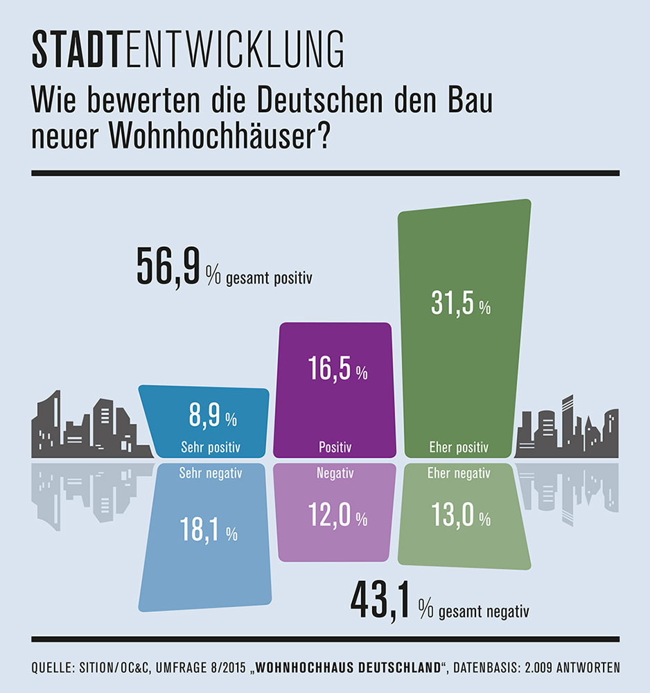 Abdruck der Pressegrafik honorarfrei. Beleg erbeten. 