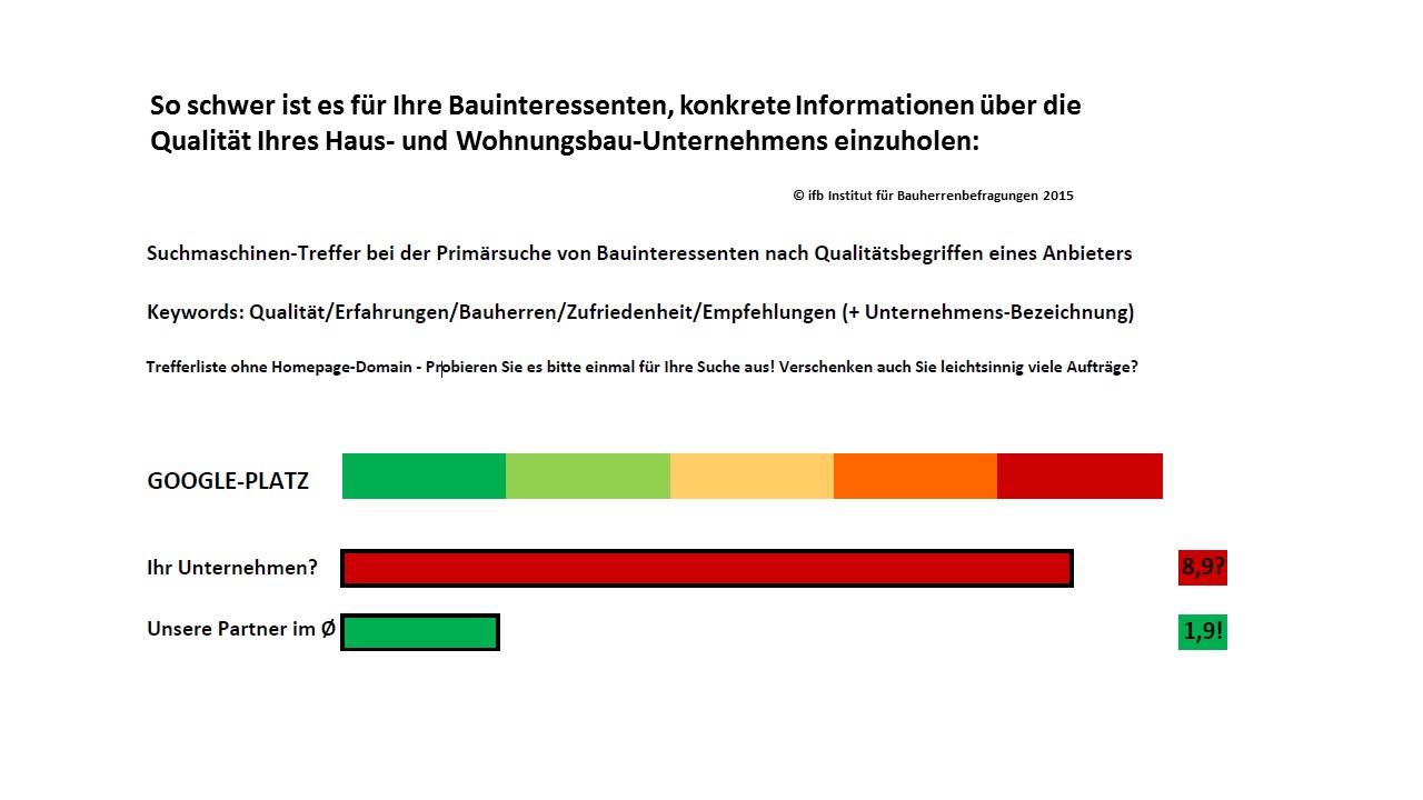 Auf das Ranking von konkreten Qualitätsinformationen kommt es an