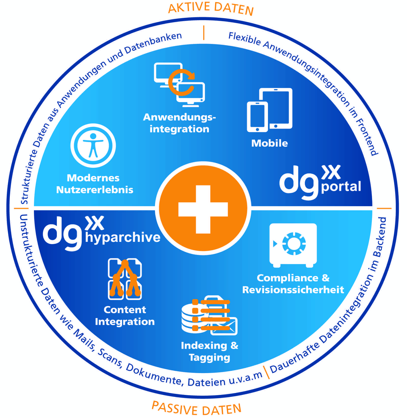 dataglobal erweitert dg suite um Portalplattform für moderne Oberflächen und Workflows dataglobal erweitert dg suite um Portalplattform für moderne Oberflächen und Workflows