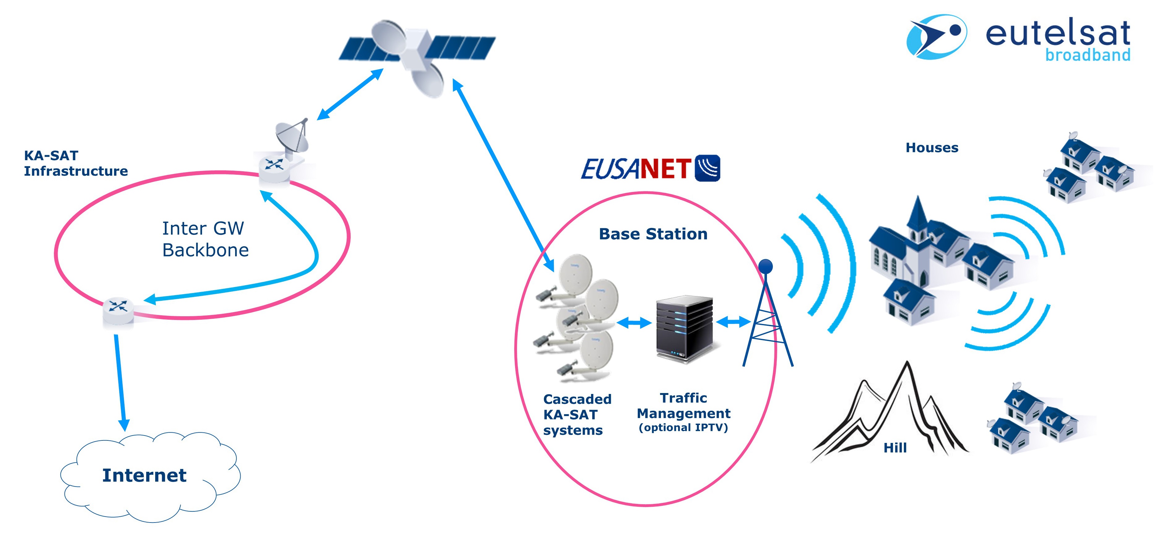Funktionsschema WLAN-Lösung Funktionsschema WLAN-Lösung