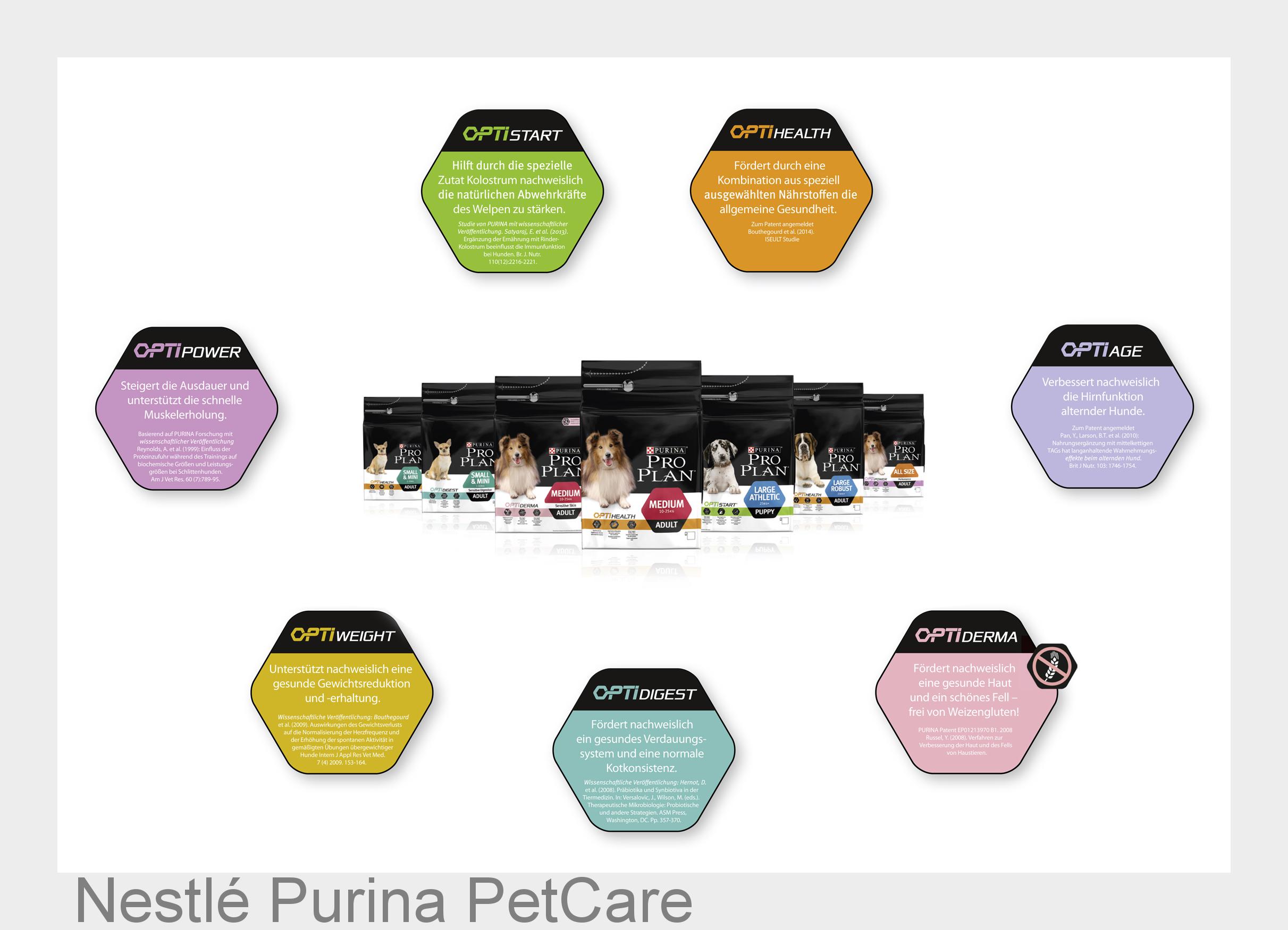 Das neue PURINA®PRO PLAN®bietet mit OPTI NUTRITION geprüfte Gesundheitsvorteile für unterschiedlic (