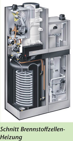 Brennstoffzellen-Heizgerät Viessmann Vitovalor Brennstoffzellen-Heizgerät Viessmann Vitovalor