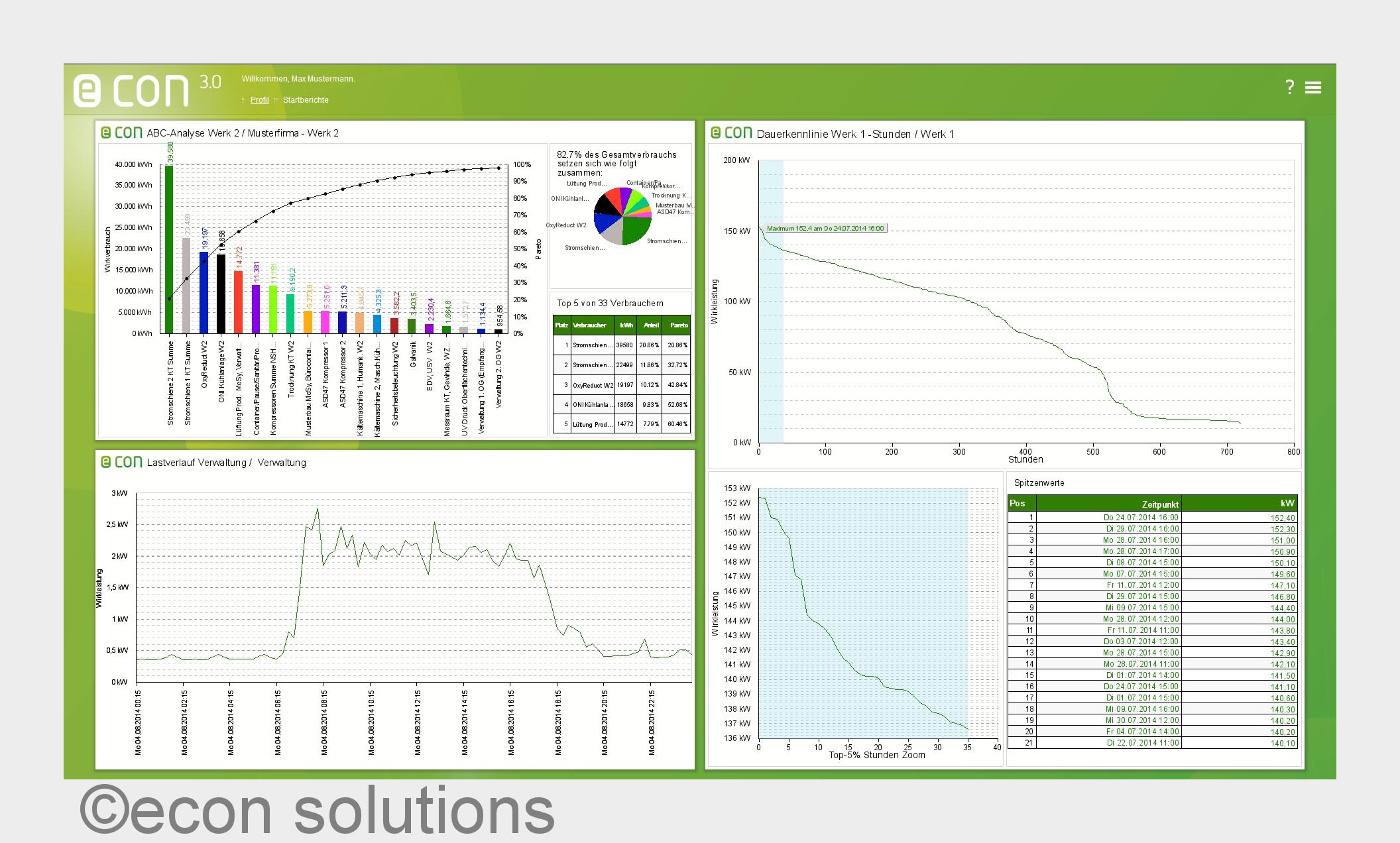 Industrie 4.0 ready: econ 3.0 integriert Messdaten von Energieträgern, Produktions- und Prozessdaten Industrie 4.0 ready: econ 3.0 integriert Messdaten von Energieträgern, Produktions- und Prozessdaten
