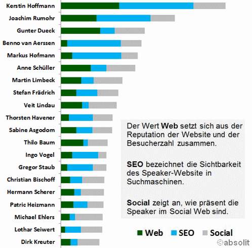 SpeakerRanking 2015 - Top 20 SpeakerRanking 2015 - Top 20