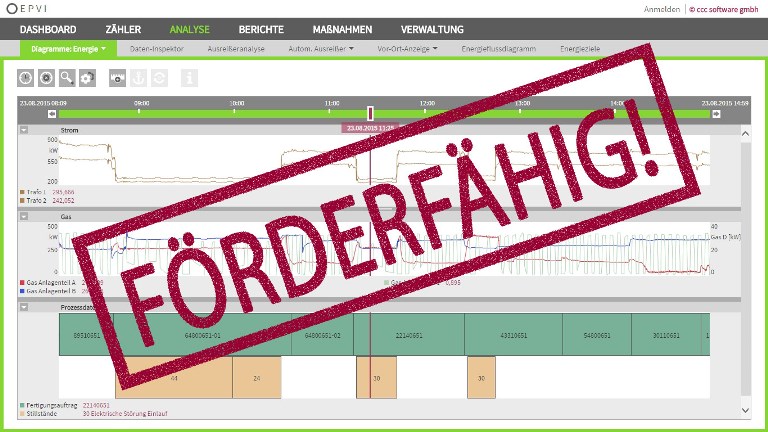 cccEPVI ist förderfähig, Unternehmen können bis zu 4000€ Zuschüsse bekommen
