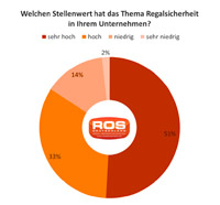 Expertenbefragung – R.O.S. Deutschland GmbH Expertenbefragung – R.O.S. Deutschland GmbH