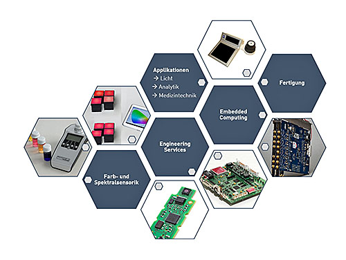MAZeT ist Partner für innovative applikationsspezifische Embedded Systeme aus einer Hand MAZeT ist Partner für innovative applikationsspezifische Embedded Systeme aus einer Hand