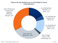 Planen Sie die Einführung von S/4 HANA in Ihrem Unternehmen? Planen Sie die Einführung von S/4 HANA in Ihrem Unternehmen?