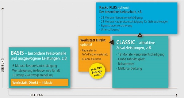 Tarifleistungen GVV-Privat Tarifleistungen GVV-Privat