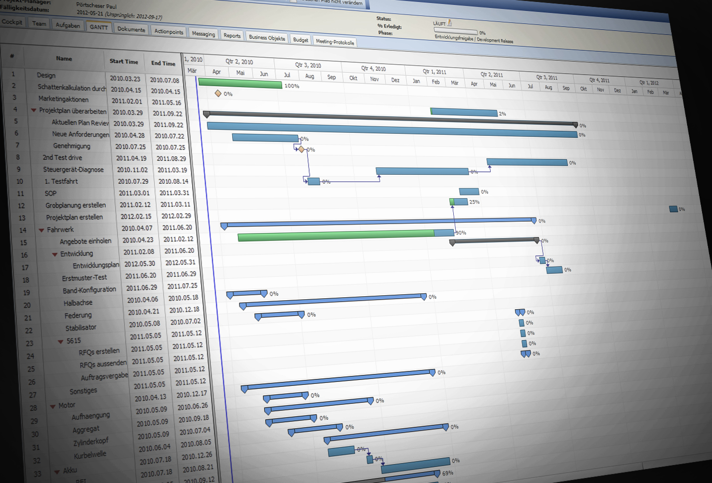 Projekt-& Portfoliomanagement Projekt-& Portfoliomanagement