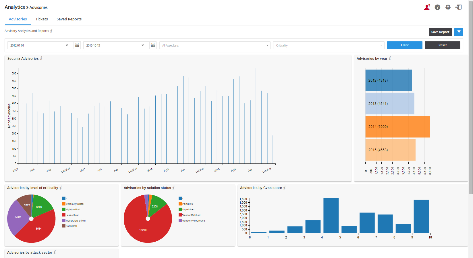 Vulnerability Intelligence Manager: Analytics Advisories Vulnerability Intelligence Manager: Analytics Advisories