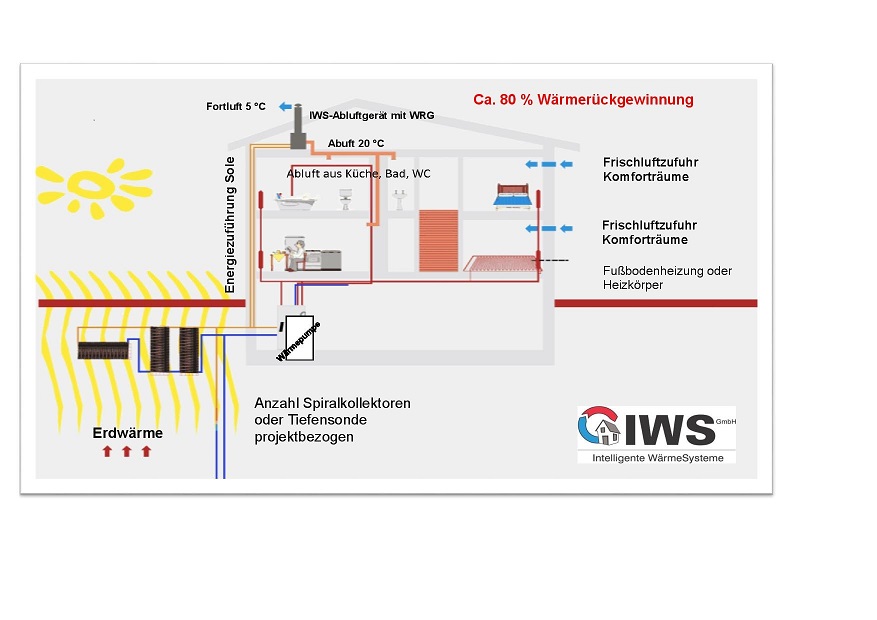 IWS-Systemhaus