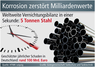 Grafik: Gütegemeinschaft Tankschutz und Tanktechnik Grafik: Gütegemeinschaft Tankschutz und Tanktechnik