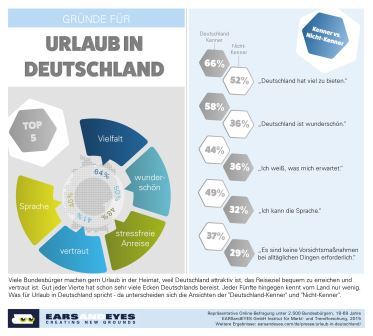 Die Ergebnisse sind nur unter Angabe der Quelle EARSandEYES frei verwendbar