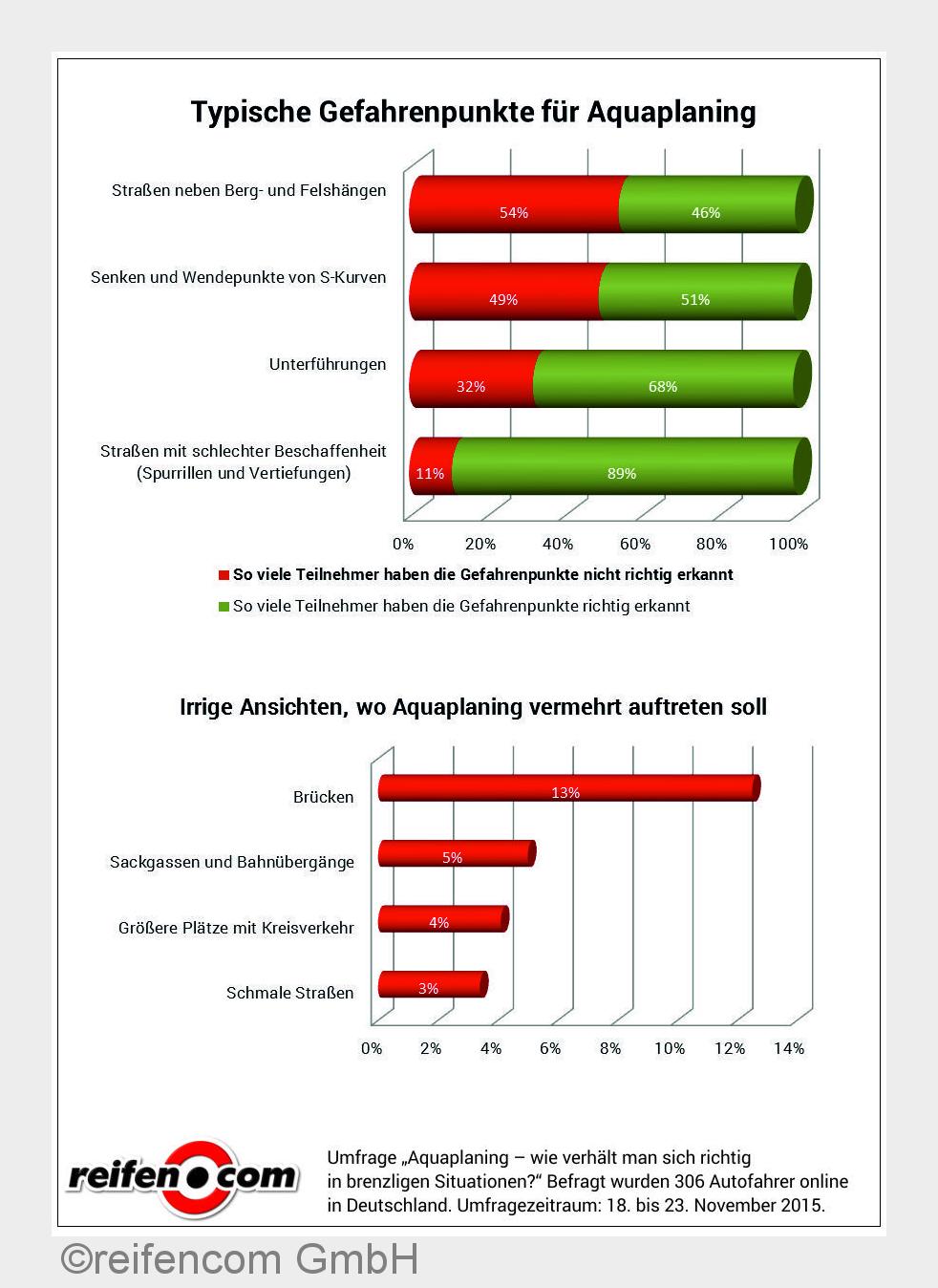 (Bildquelle: reifencom GmbH) (Bildquelle: reifencom GmbH)