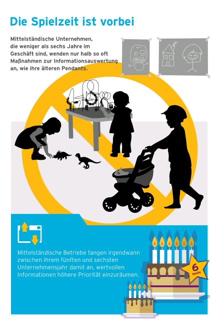 Studie zum Informationswert-Index, Iron Moutain und PwC, 2015