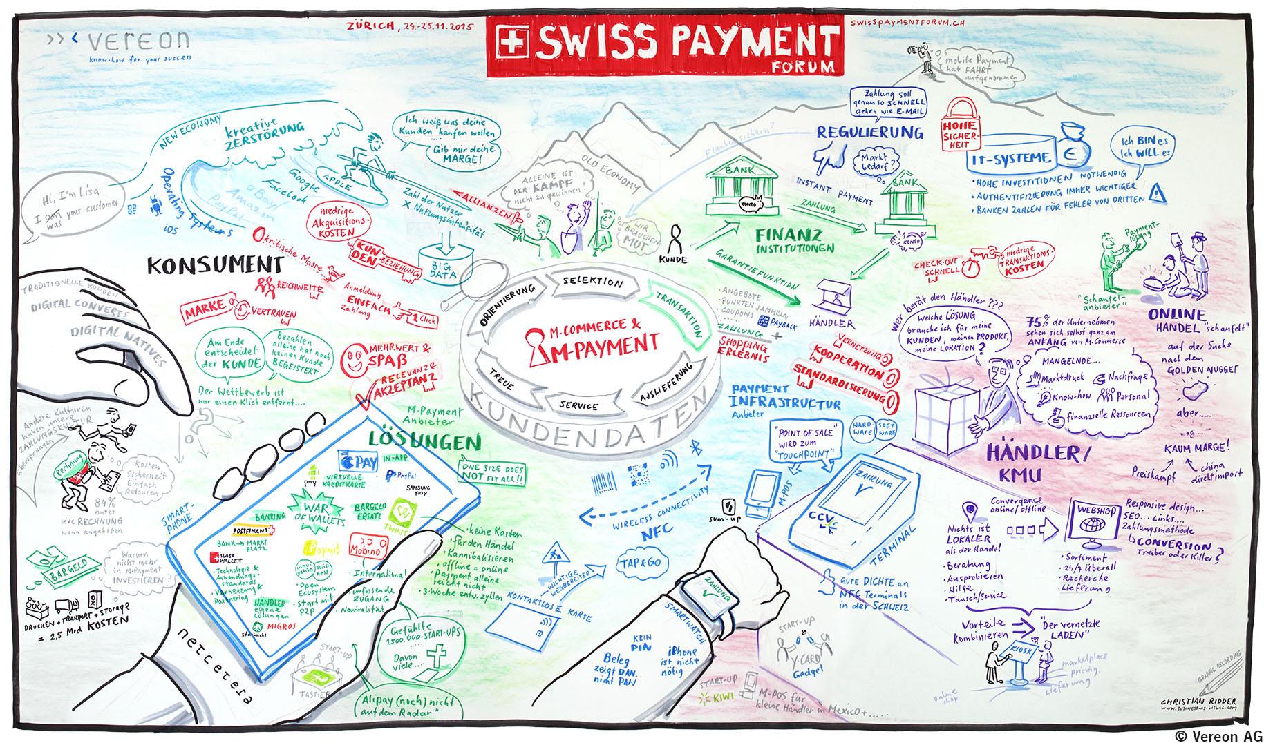 Graphic Recoring Swiss Payment Forum 2015