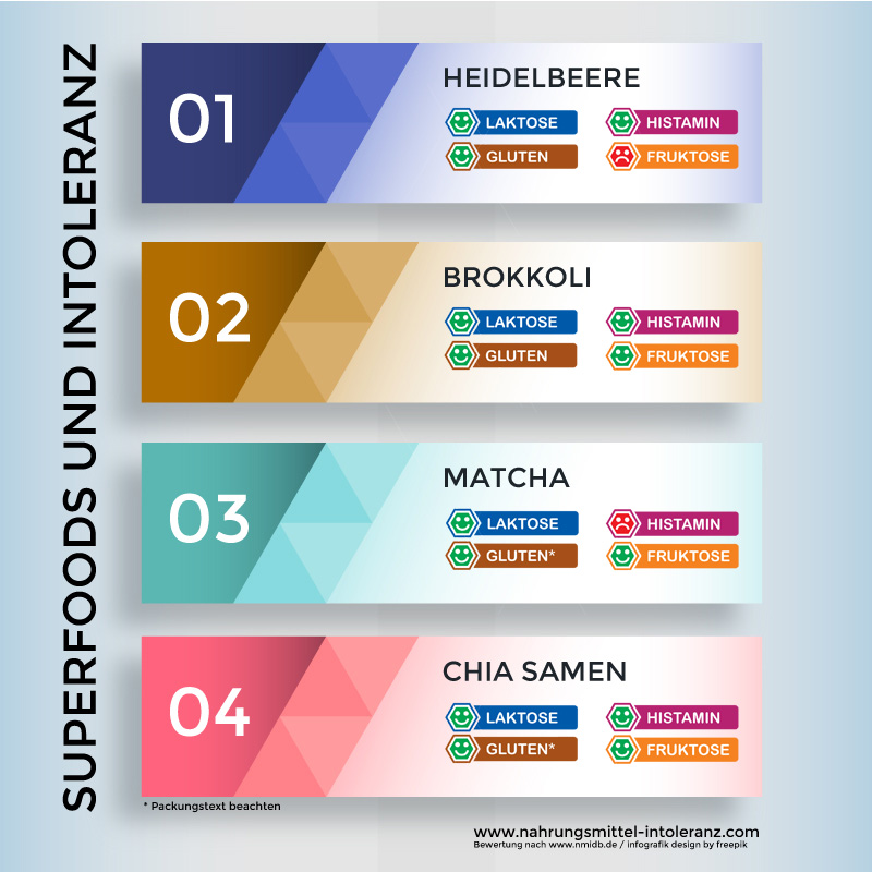 Infografik Infografik