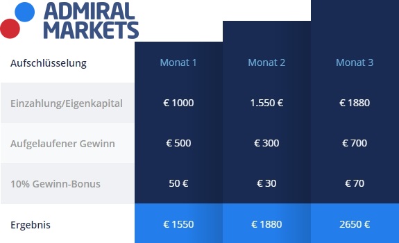Beispiel der Bonus-Möglichkeiten Beispiel der Bonus-Möglichkeiten