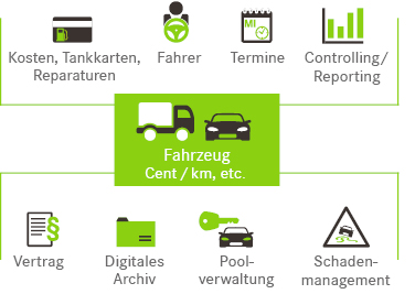 Die Software Fleet+ unterstützt Fuhrpark-Dienstleister