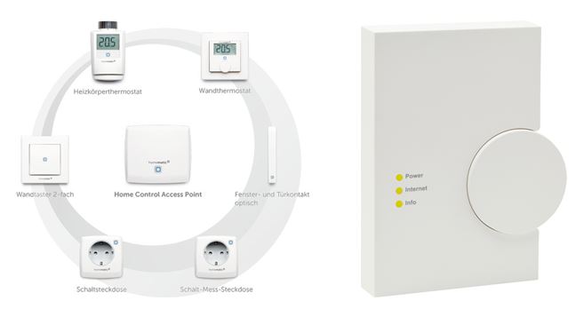 Die Homematic IP Raumklimalösung / Die Homematic Zentrale CCU2