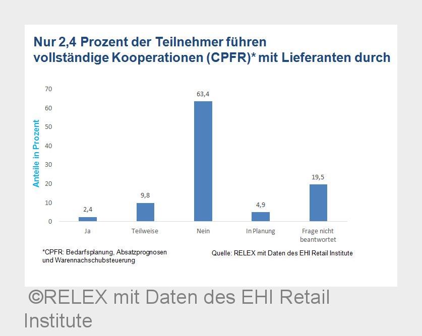 (Bildquelle: RELEX mit Daten des EHI Retail Institute) (Bildquelle: RELEX mit Daten des EHI Retail Institute)