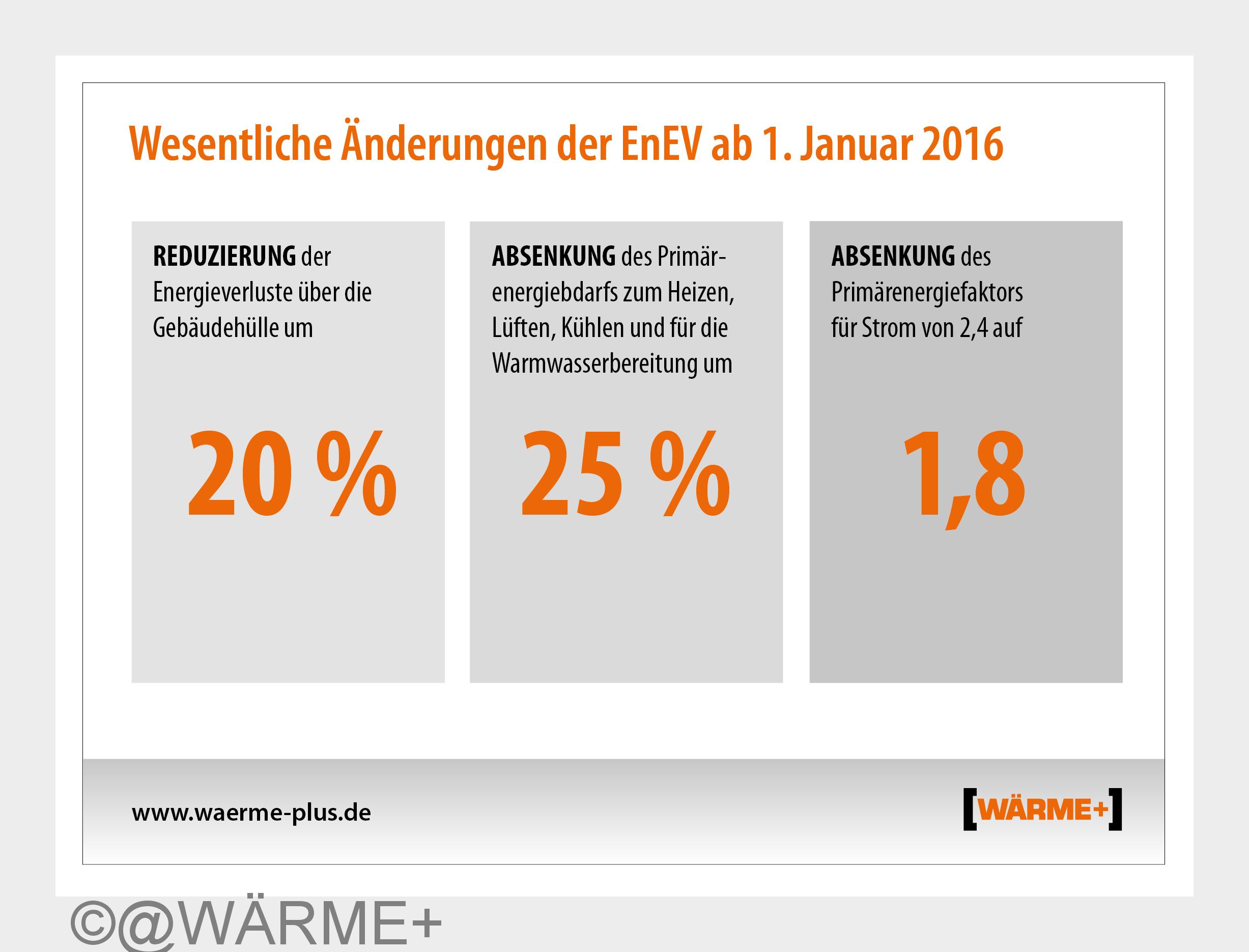 (Bildquelle: @WÄRME+) (Bildquelle: @WÄRME+)