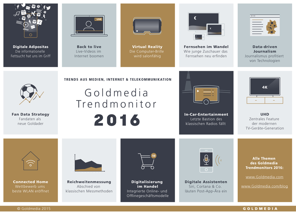 Goldmedia Trendmonitor 2016,©Goldmedia