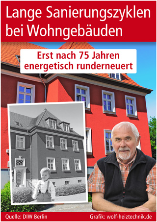Grafik: wolf-heiztechnik.de Grafik: wolf-heiztechnik.de