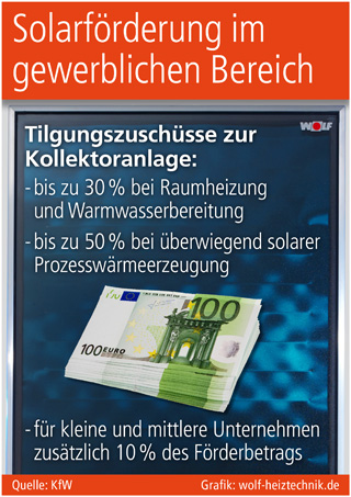 Grafik: wolf-heiztechnik.de Grafik: wolf-heiztechnik.de