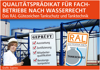 Grafik: Supress