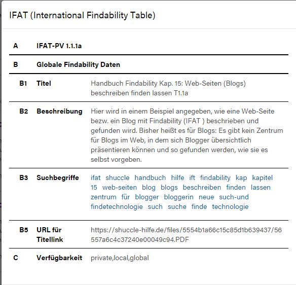 IFAT Findability Handbuch Blogs