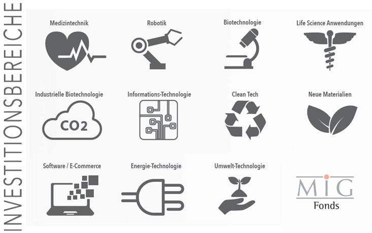 Investitionsbereiche der MIG Fonds Investitionsbereiche der MIG Fonds