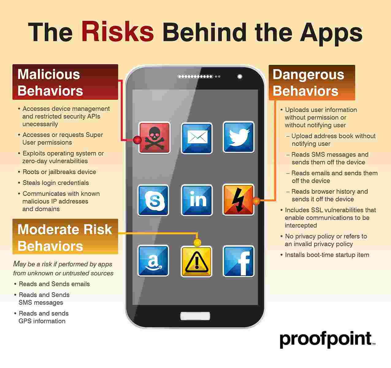 Malicious Behaviors, Moderate Risk Behaviors and Dangerous Behaviors: Ausgerechnet Bibel-Apps stehle