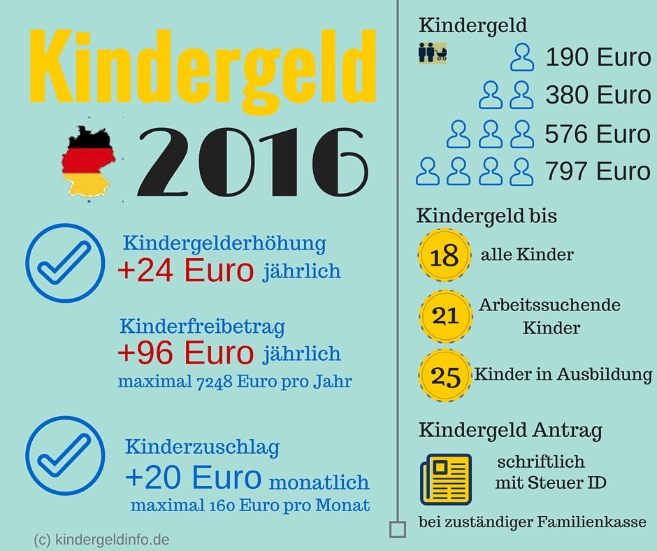 Neuigkeiten 2016 beim Kindergeld Neuigkeiten 2016 beim Kindergeld