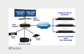 IP User Station von Raritan (Bildquelle: Raritan)
