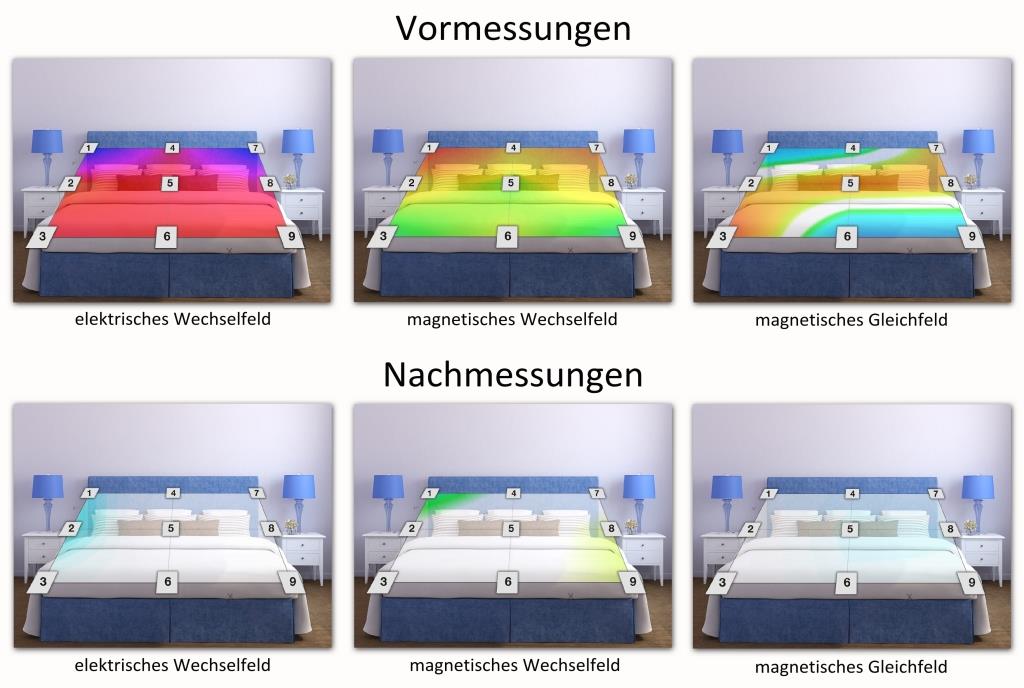 Verbeugung vor der Vorbeugung_Fallbeispiel 3-köpfige Familie_Prävention mit Gabriel