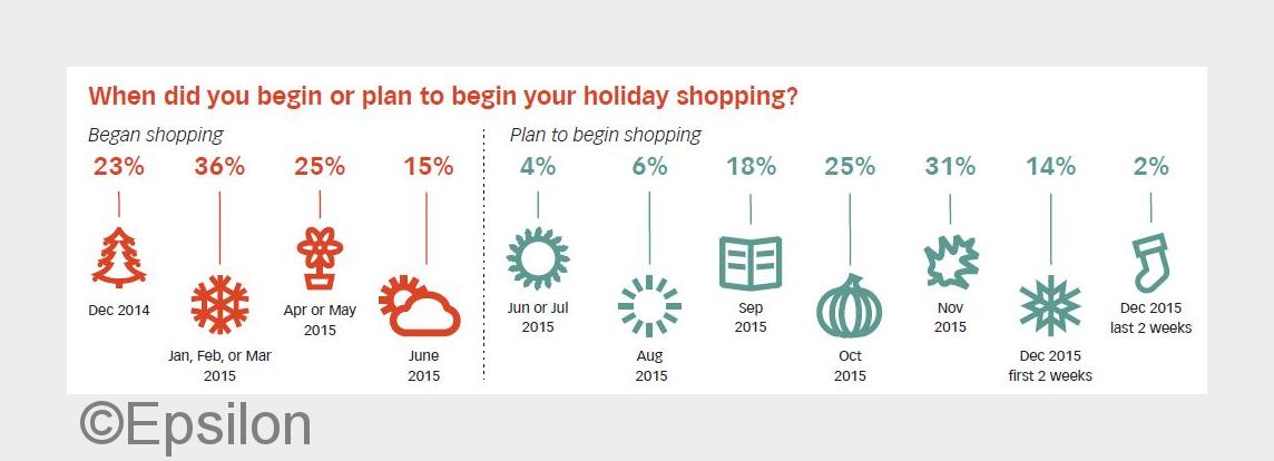 Holiday Shopping (Bildquelle: Epsilon) Holiday Shopping (Bildquelle: Epsilon)